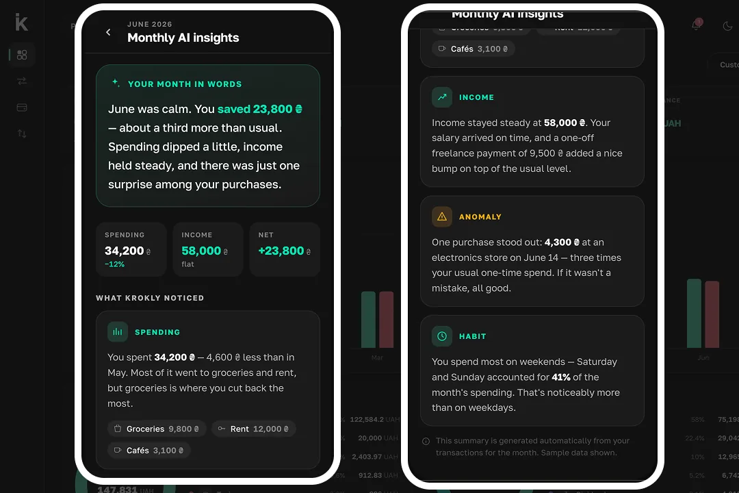 Krokly monthly AI insights — a plain-language summary of spending, income and anomalies