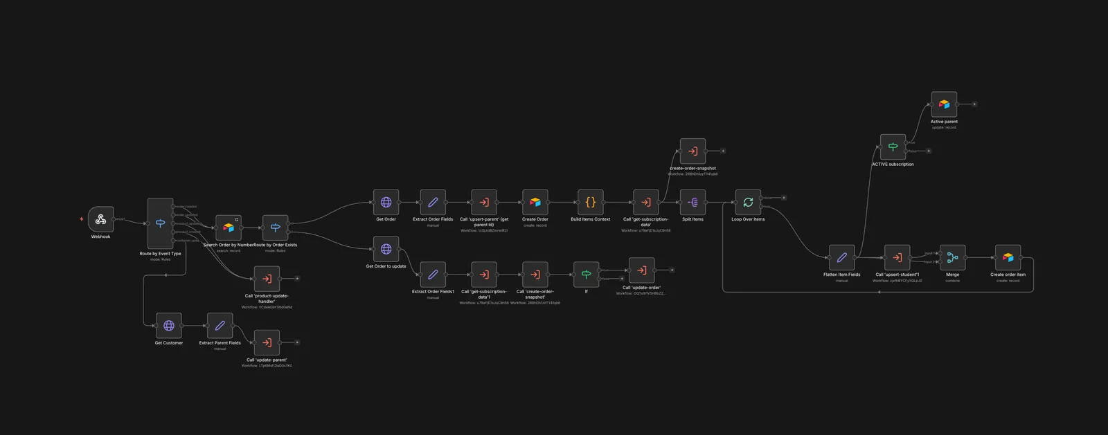 n8n order-webhook find-or-create workflow canvas