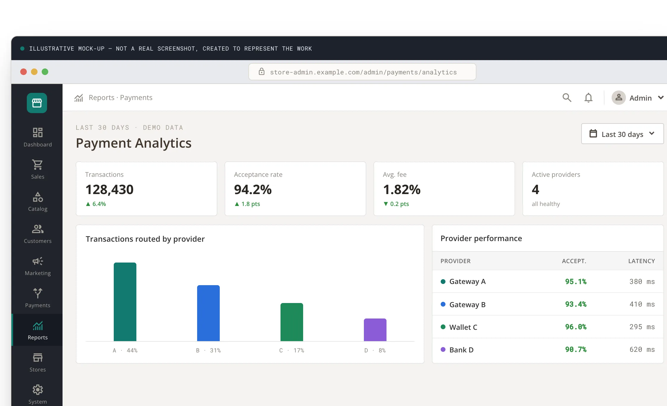 Payment analytics dashboard across providers (anonymized, sample data)