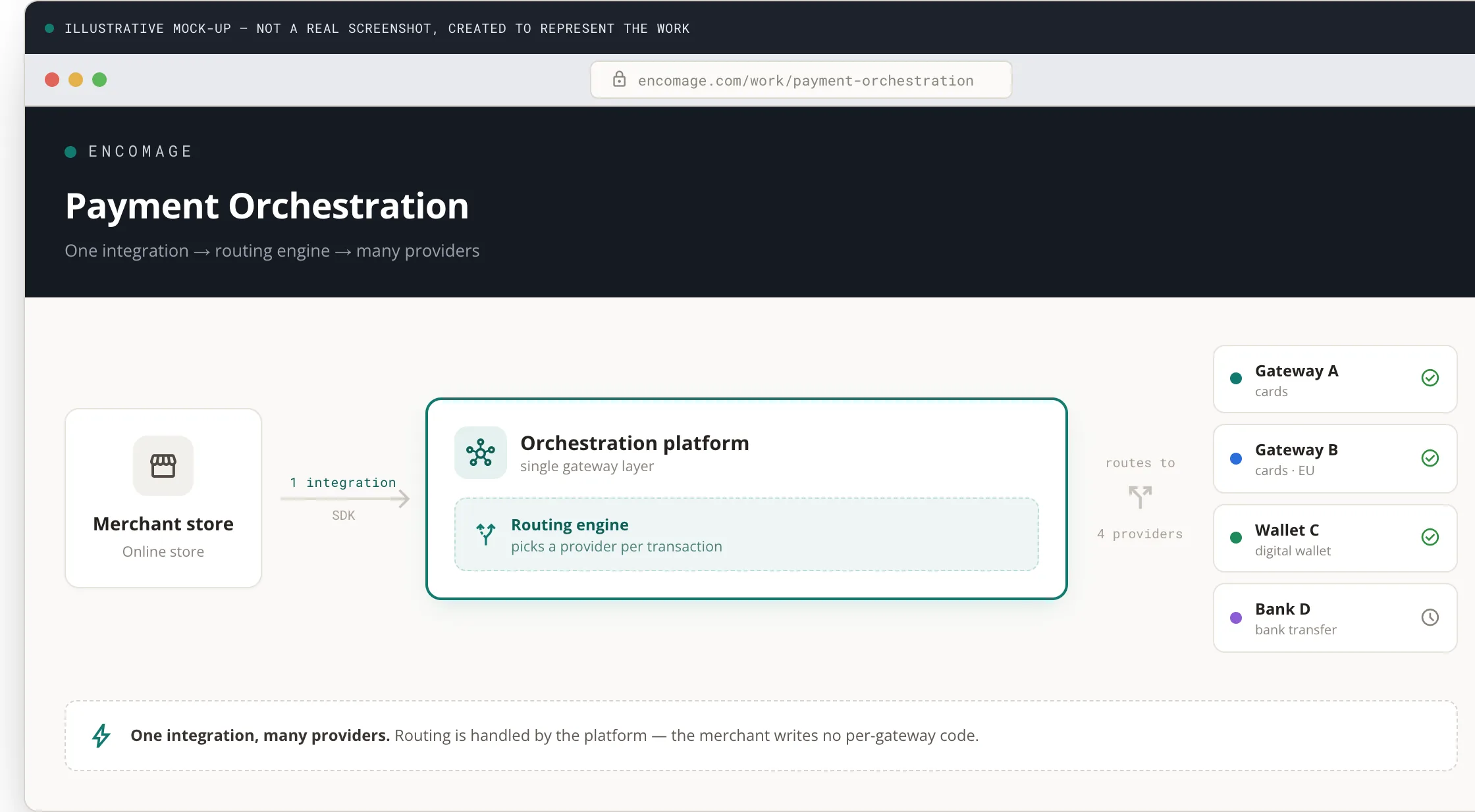Payment orchestration — one integration connecting to many providers