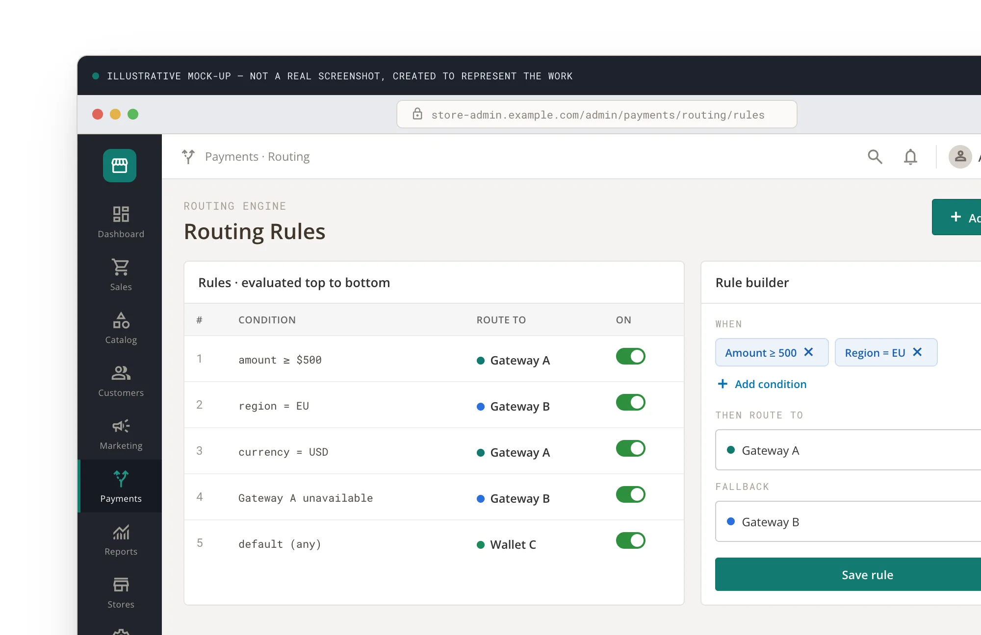 Rule-based routing configuration selecting a gateway per transaction (anonymized, demo data)