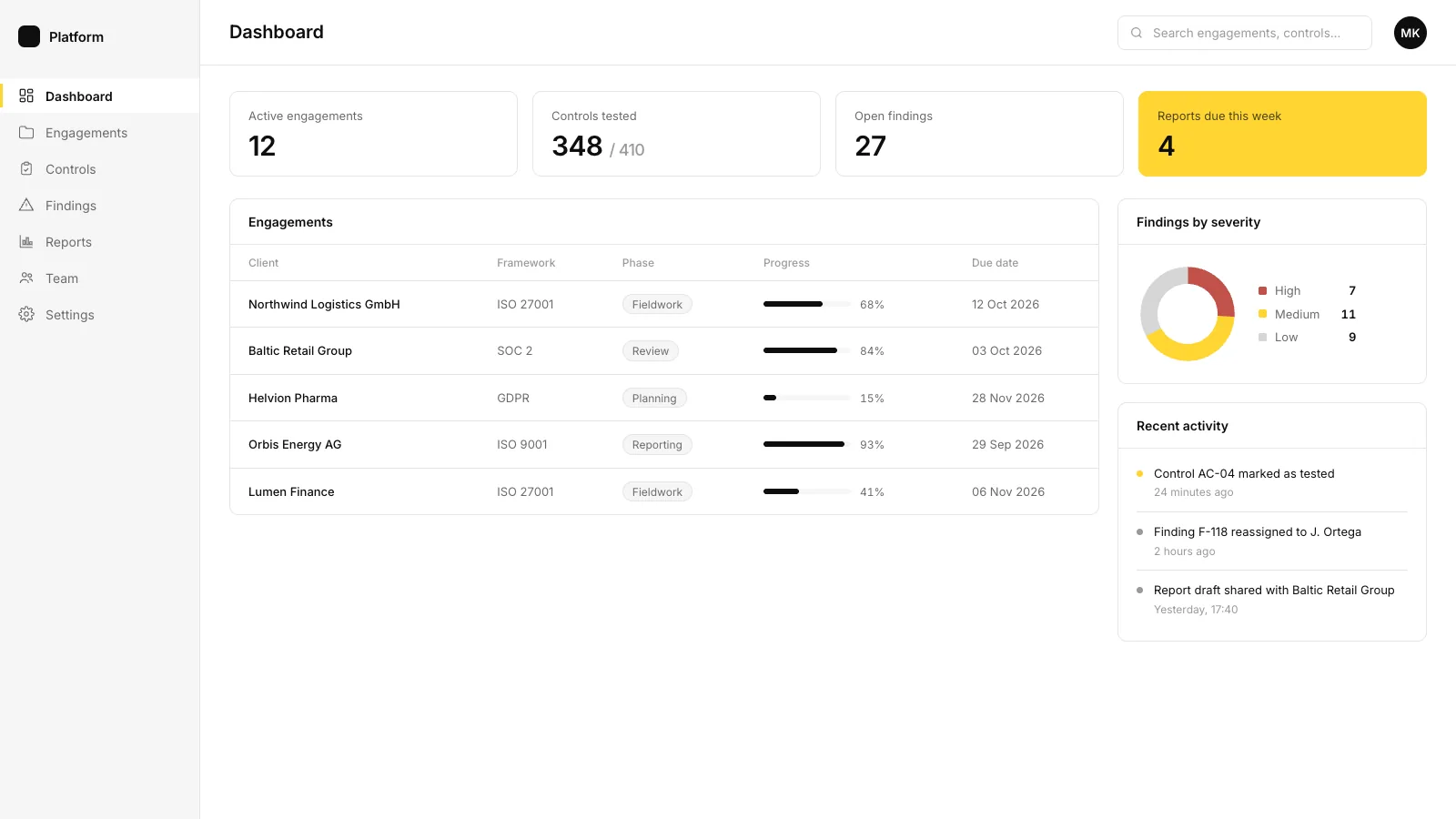 Dashboard mockup of a compliance and audit platform with engagements, controls and findings
