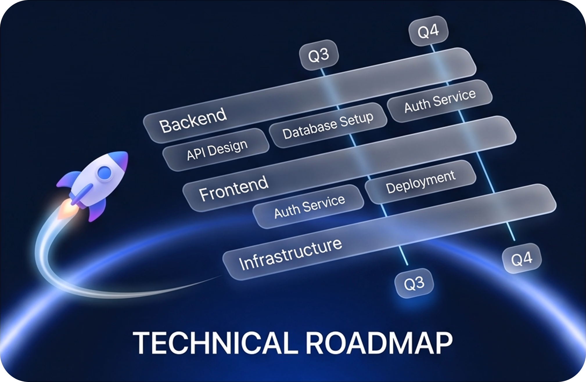 technical roadmap
